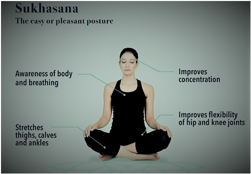 Yoga For Thyroid: 15 Yoga Asanas for Improved Thyroid Health